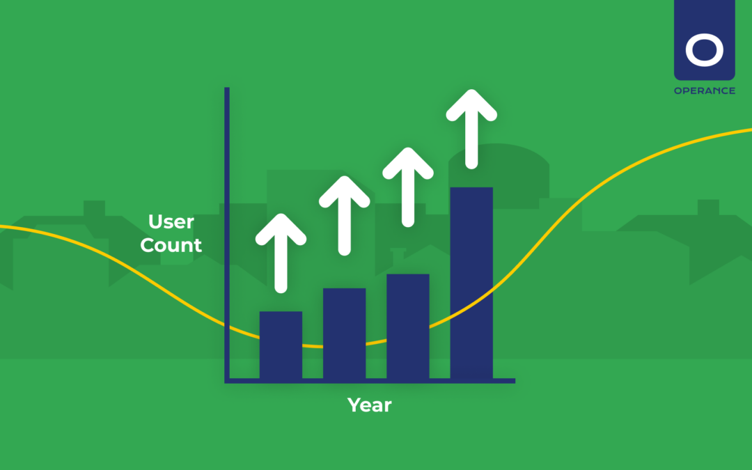 Operance Platform: User Count More Than Doubles in 2023!