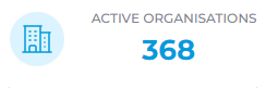 Active-Organisations