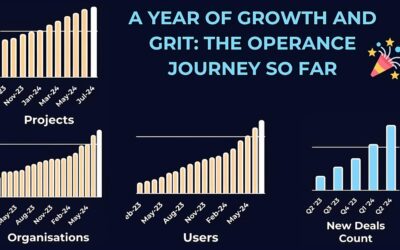 A Year of Growth and Grit: The Operance Journey So Far
